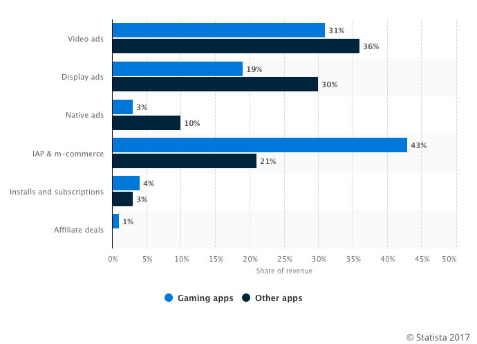 virtual reality monetization models