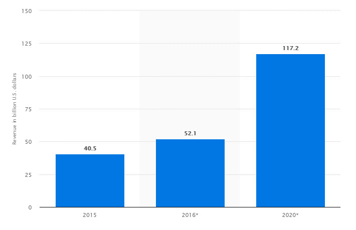 app monetization