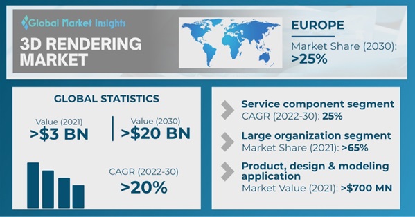 3d rendering market