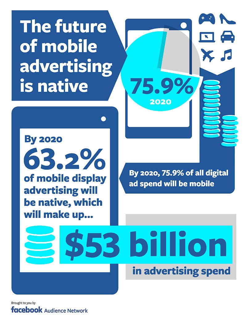 Monetization infographic