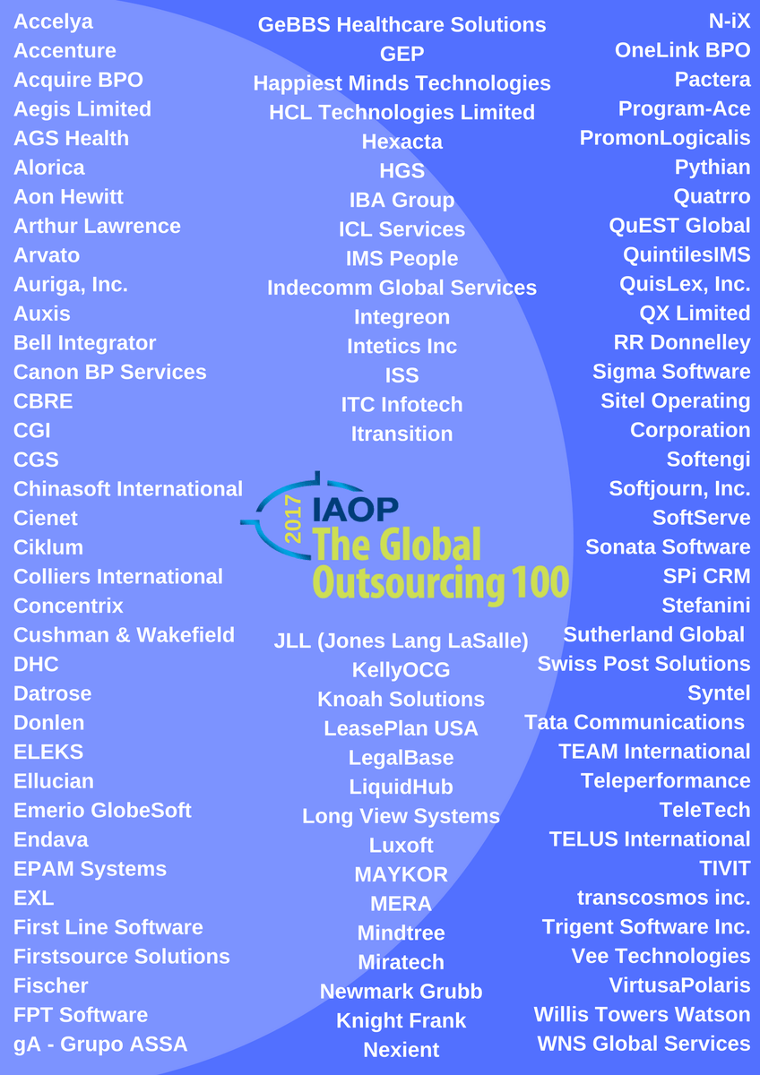 IAOP list