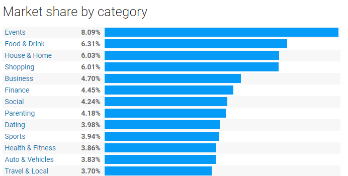 React Native market share