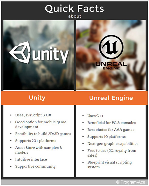 unreal engine 4 cost