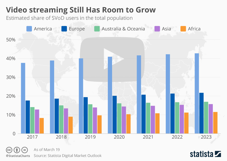 Video streaming