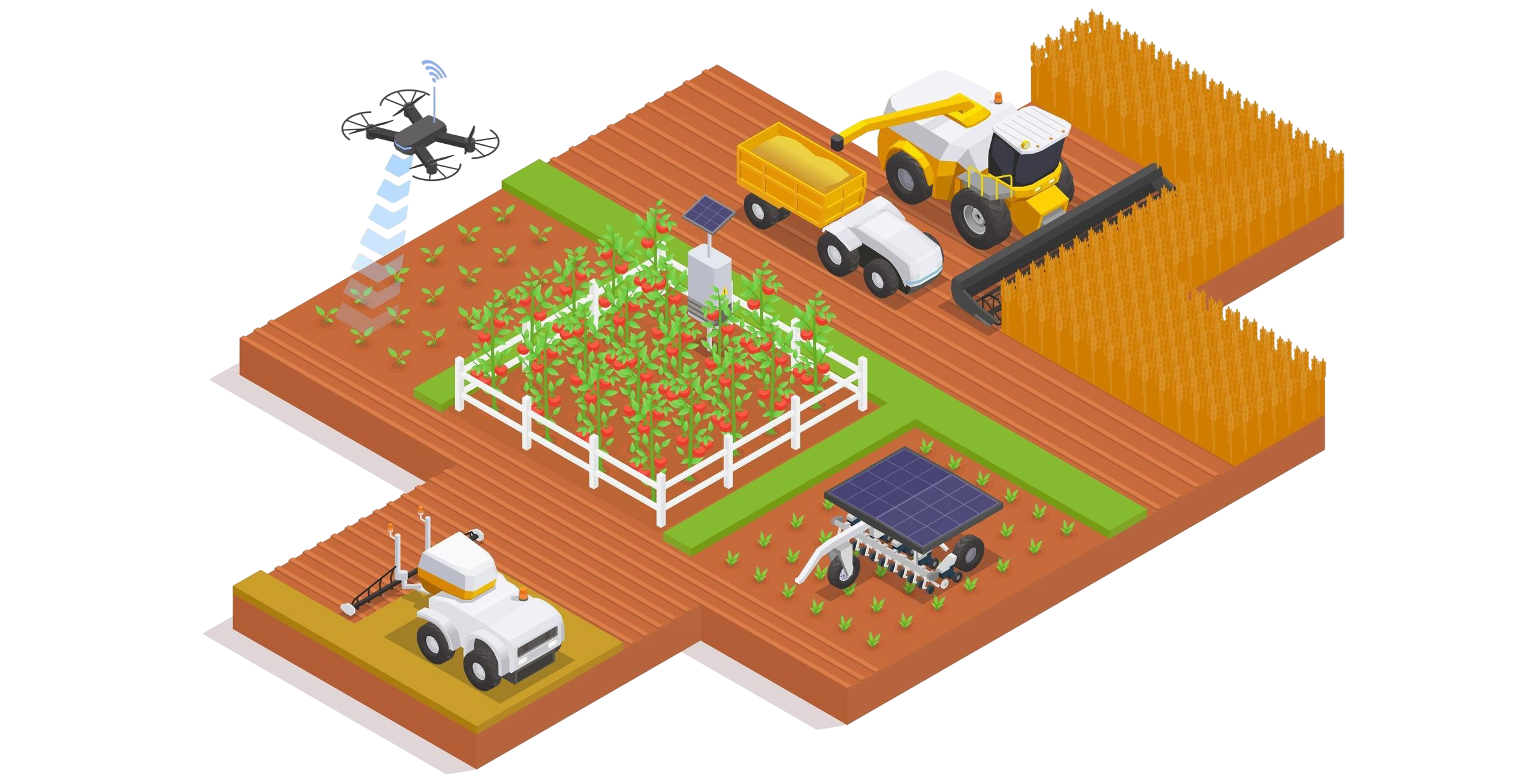 Aerial scouting cloud platform value