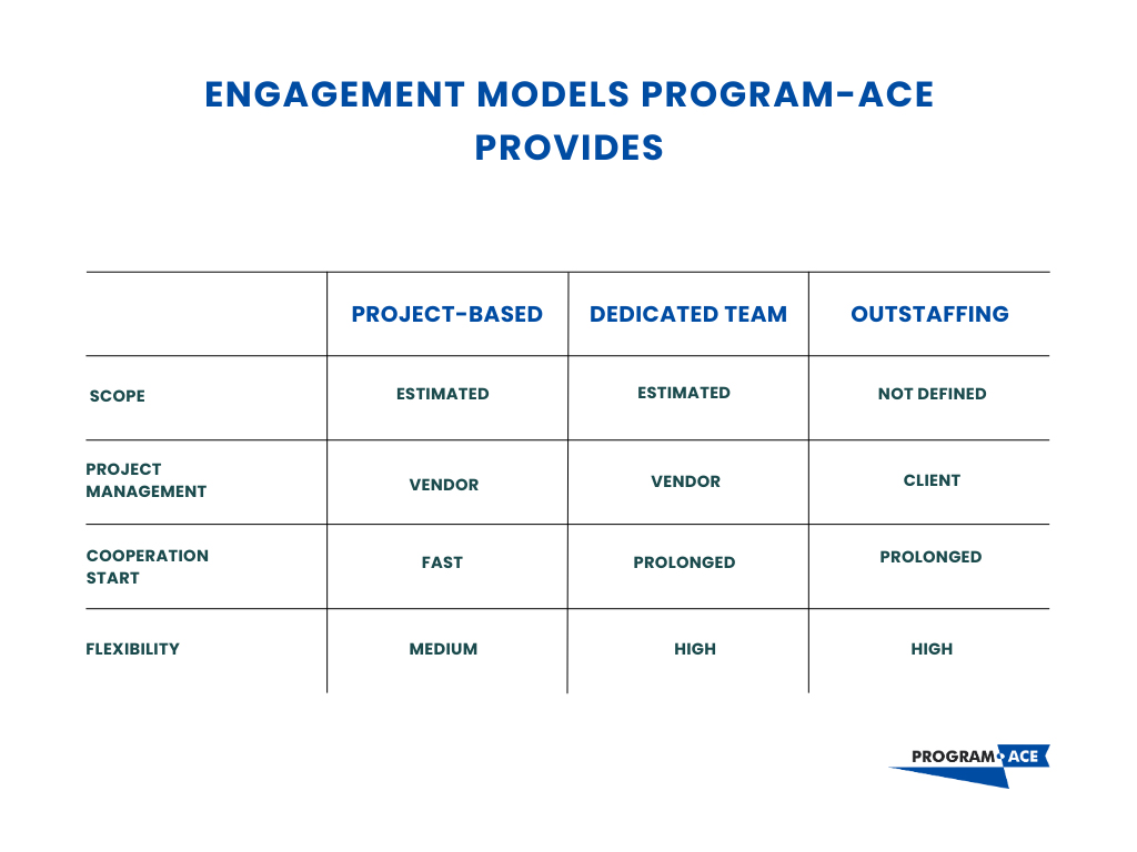 Engagement Models Program-Ace