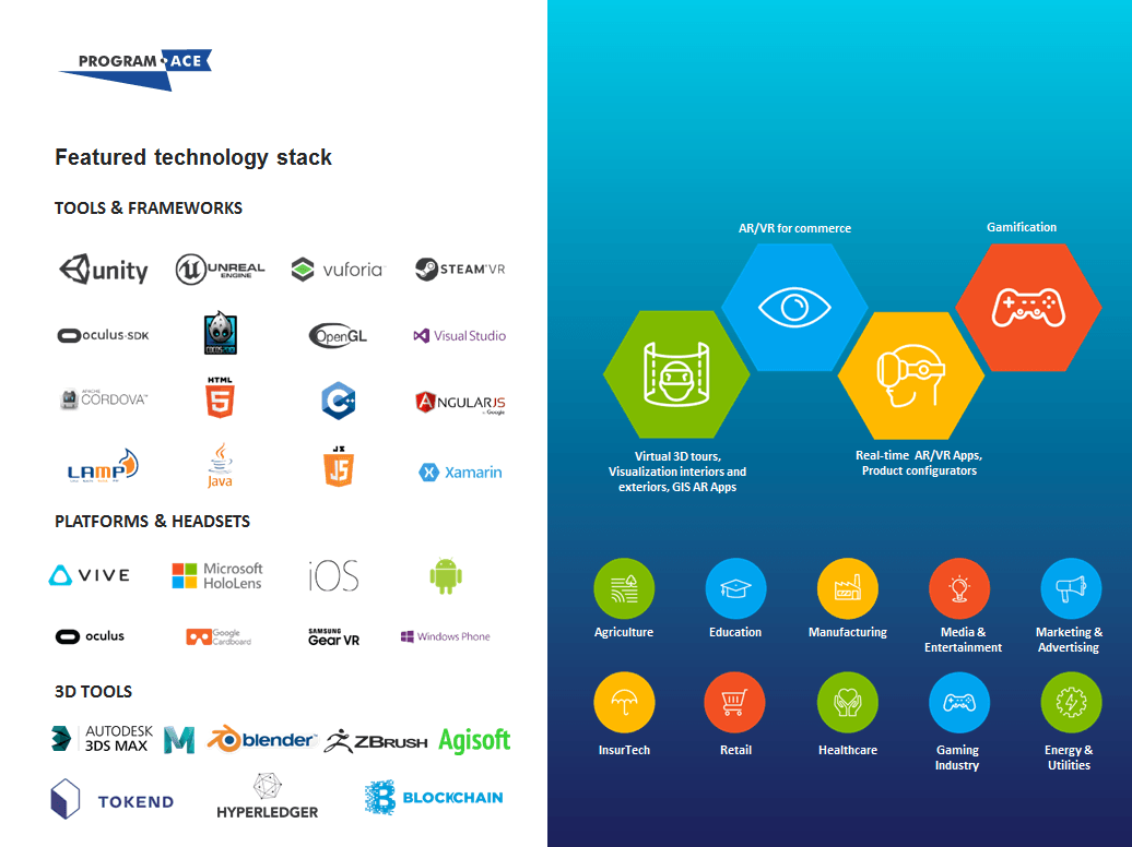 gamification technology stack