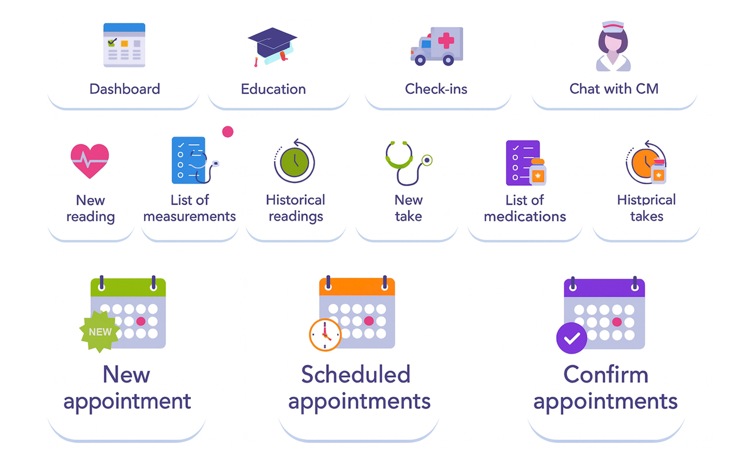 Healthcare gamification approach