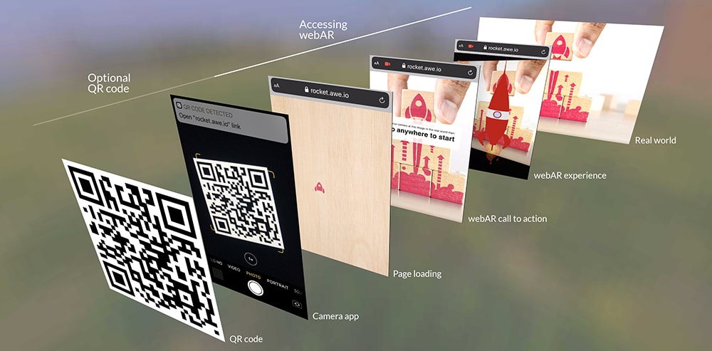 How does webAR work