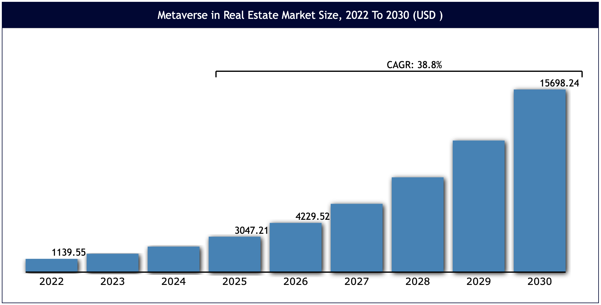 Metaverse real estate market