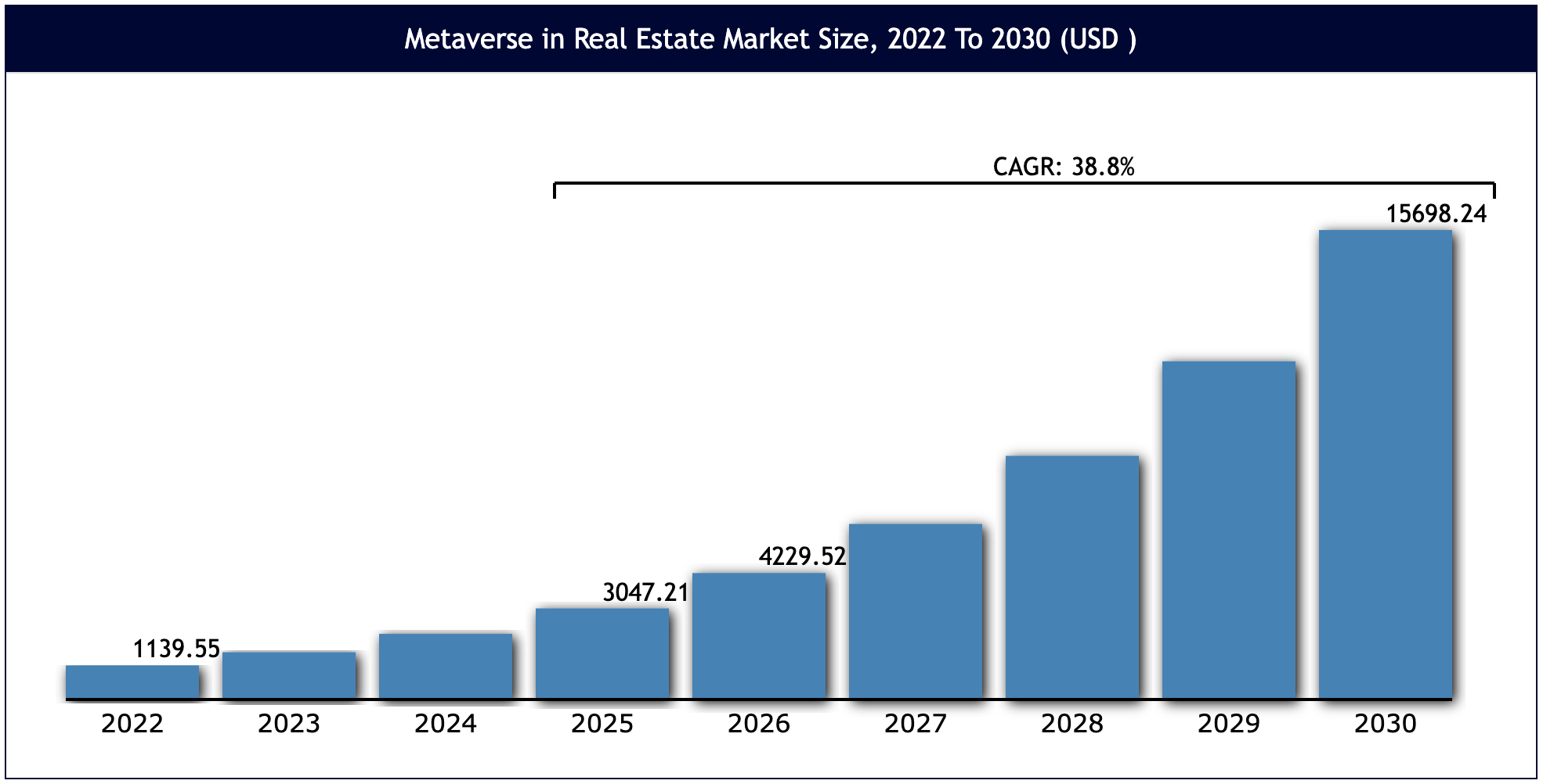 metaverse real estate