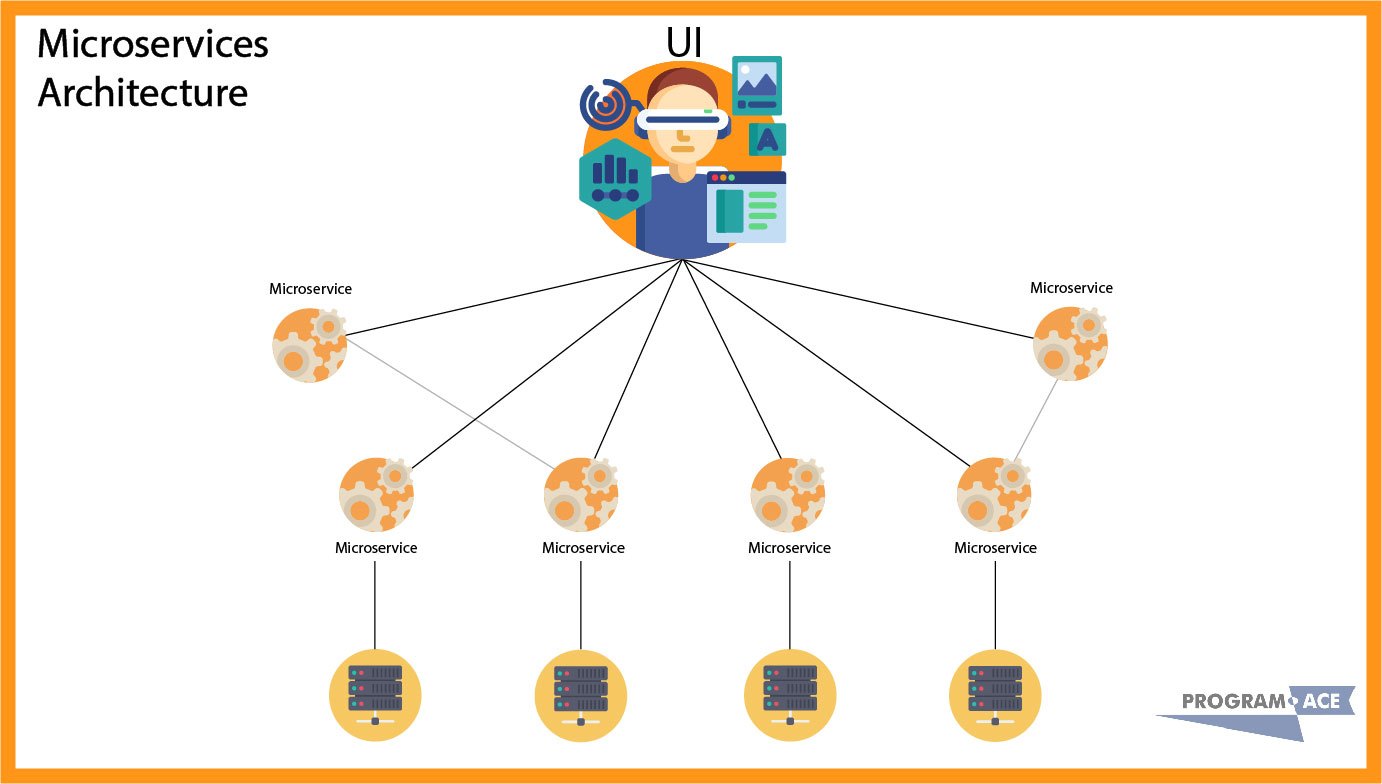 microservices vs monolith