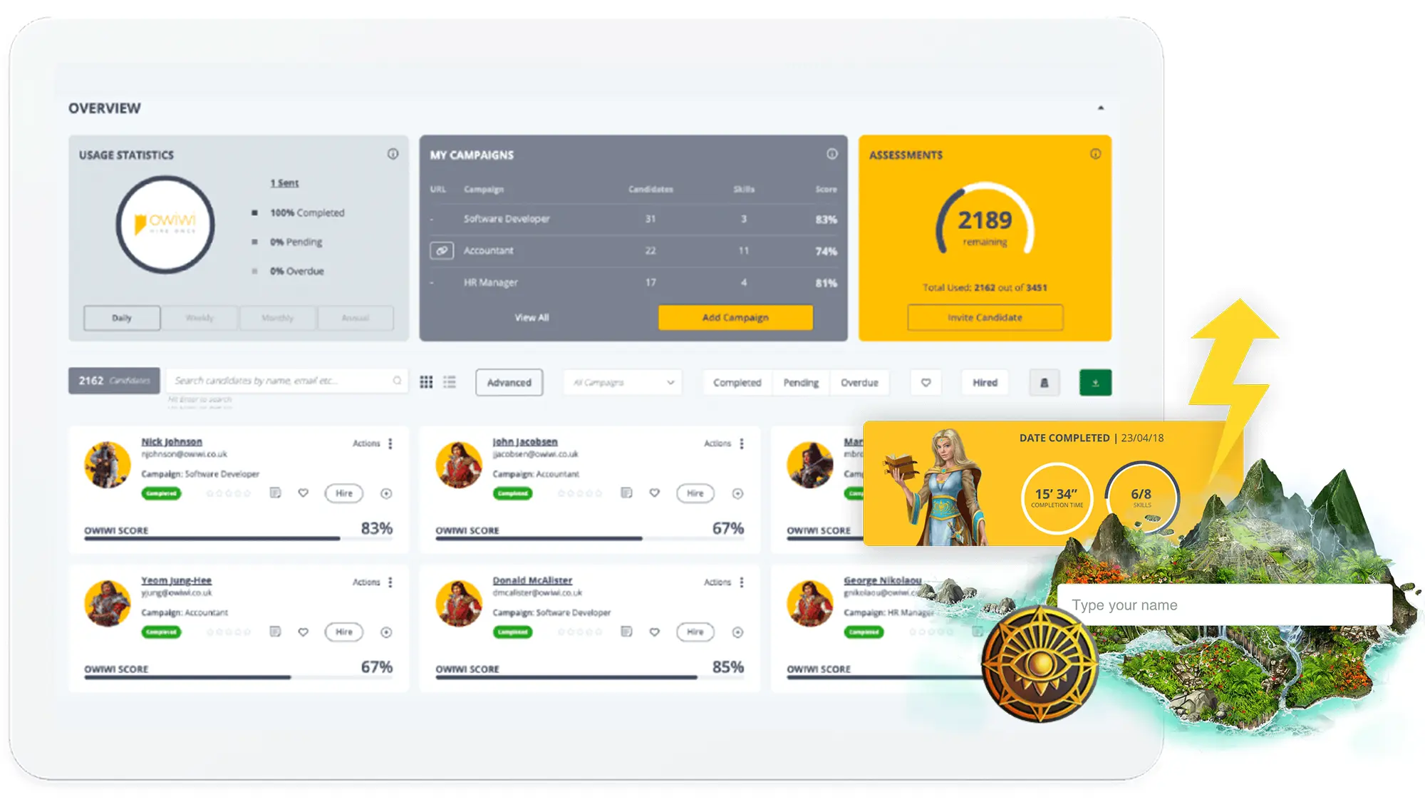 Owiwi HR assessment dashboard with candidate profiles, campaigns, and gamified results