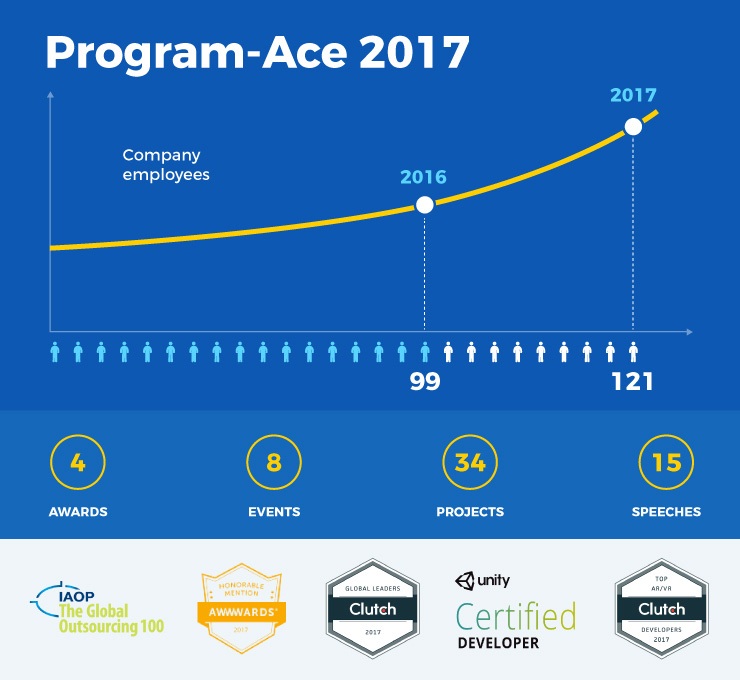 Program-Ace year in review