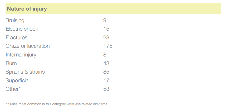 types-of-injuries