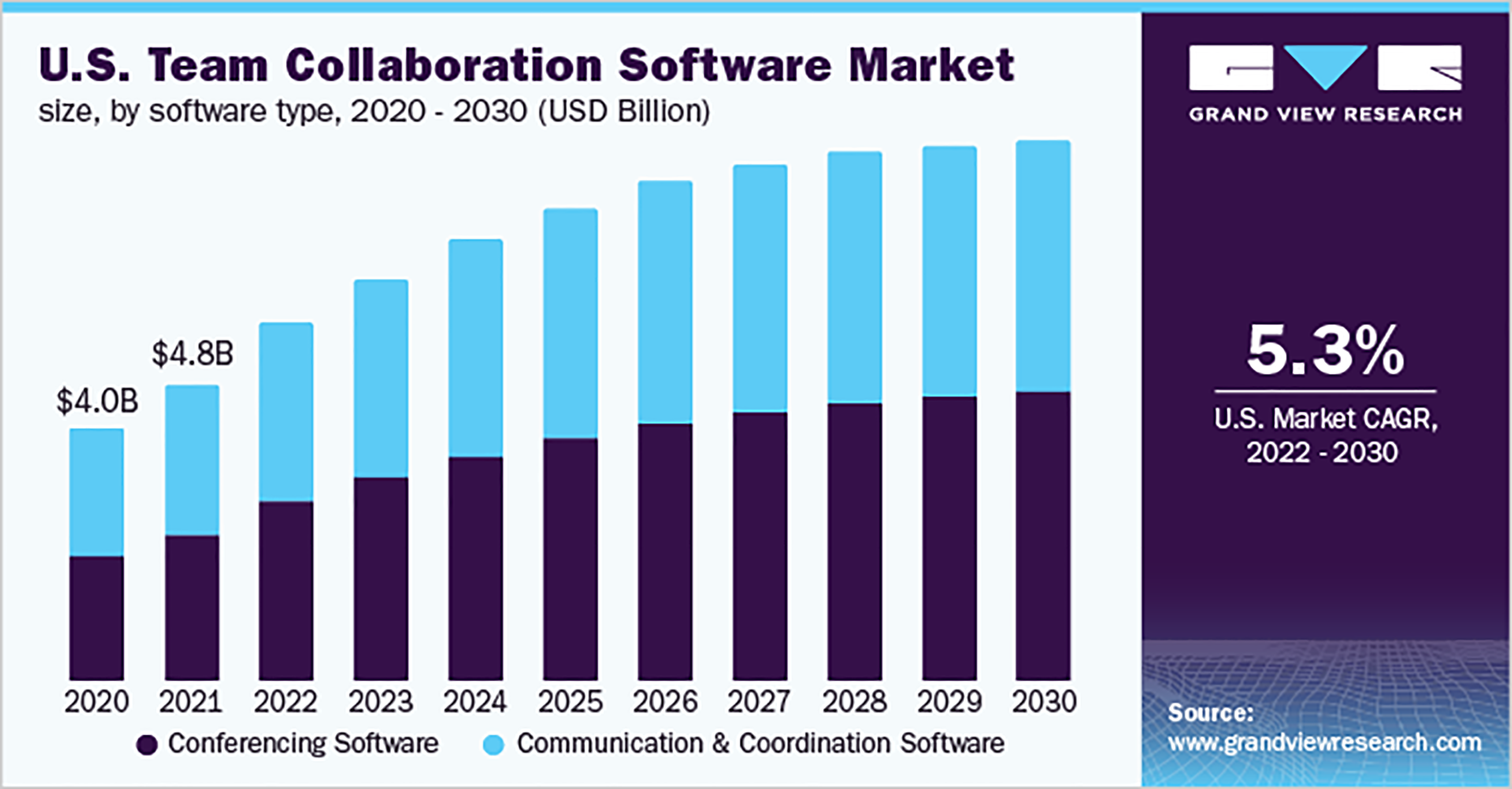 Collaboration software market