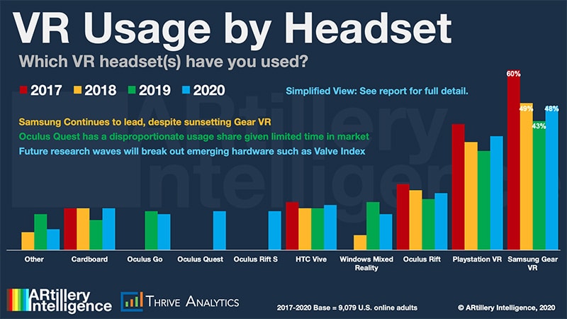 VR headsets statistics
