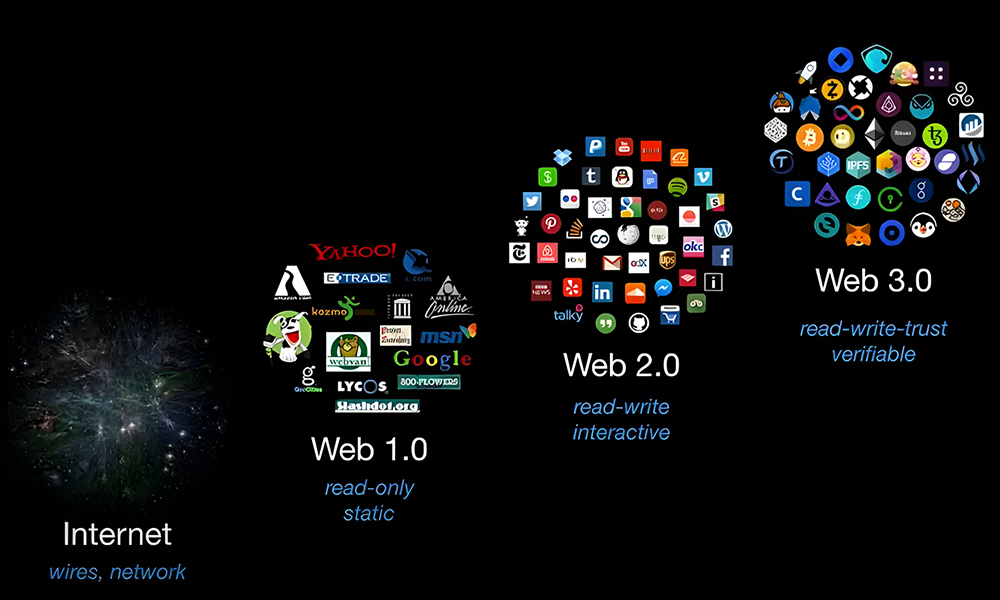 The Evolution of the Web3